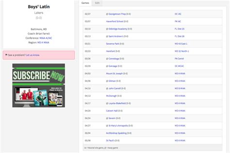 inside lacrosse scores|inside lacrosse div 1 scoreboard.